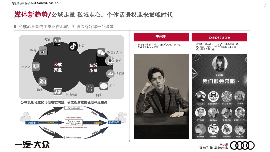 一汽-大众奥迪品牌年度代理公关策略方案