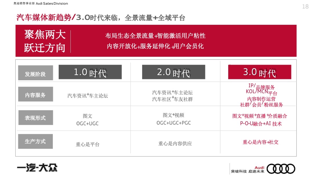 一汽-大众奥迪品牌年度代理公关策略方案