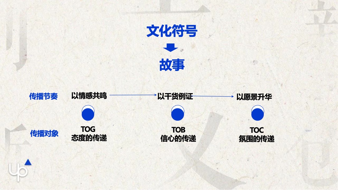 新文创生态大会公关传播方案