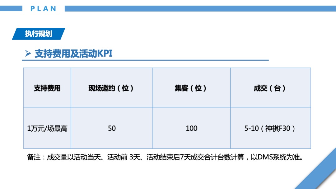 汽车品牌百城联动金秋下乡答谢会活动方案