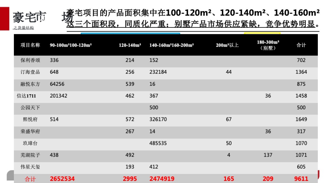 伟星芜湖院子营销提报