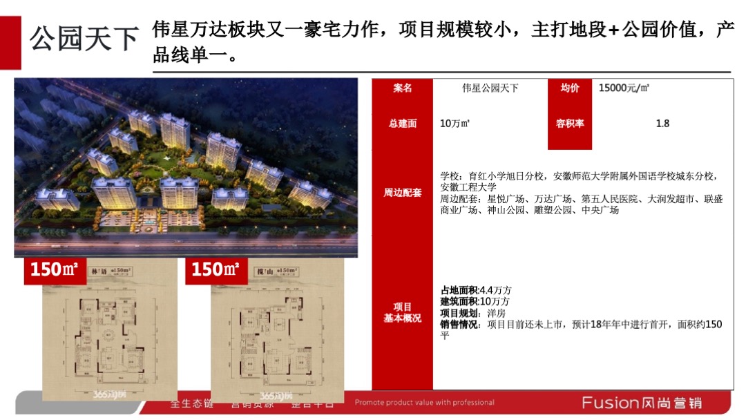 伟星芜湖院子营销提报