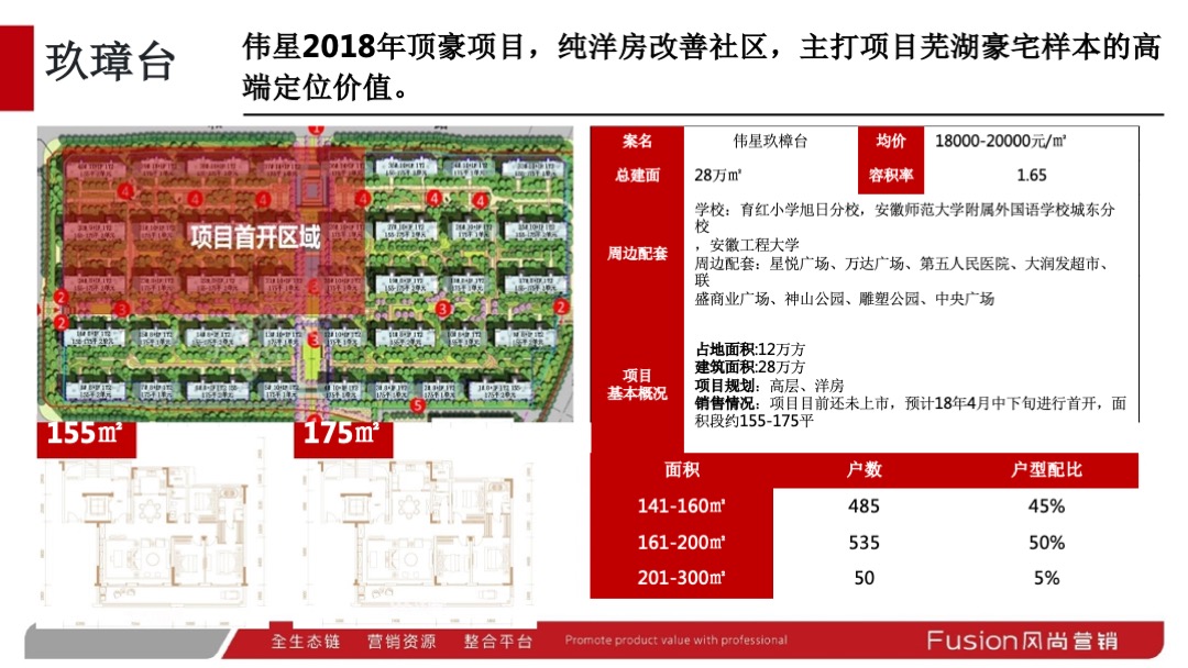 伟星芜湖院子营销提报