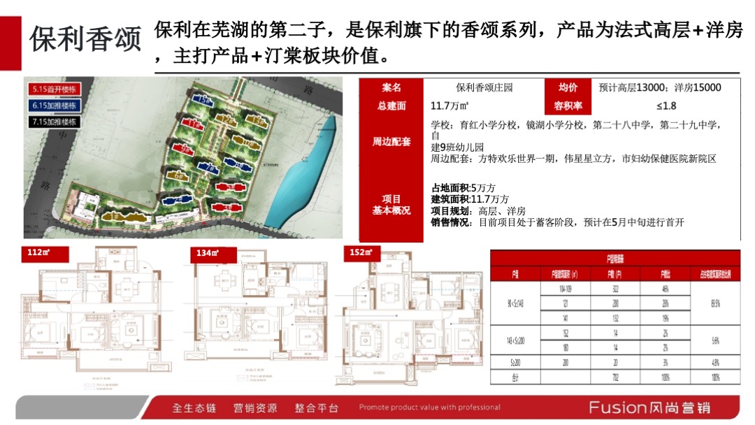 伟星芜湖院子营销提报