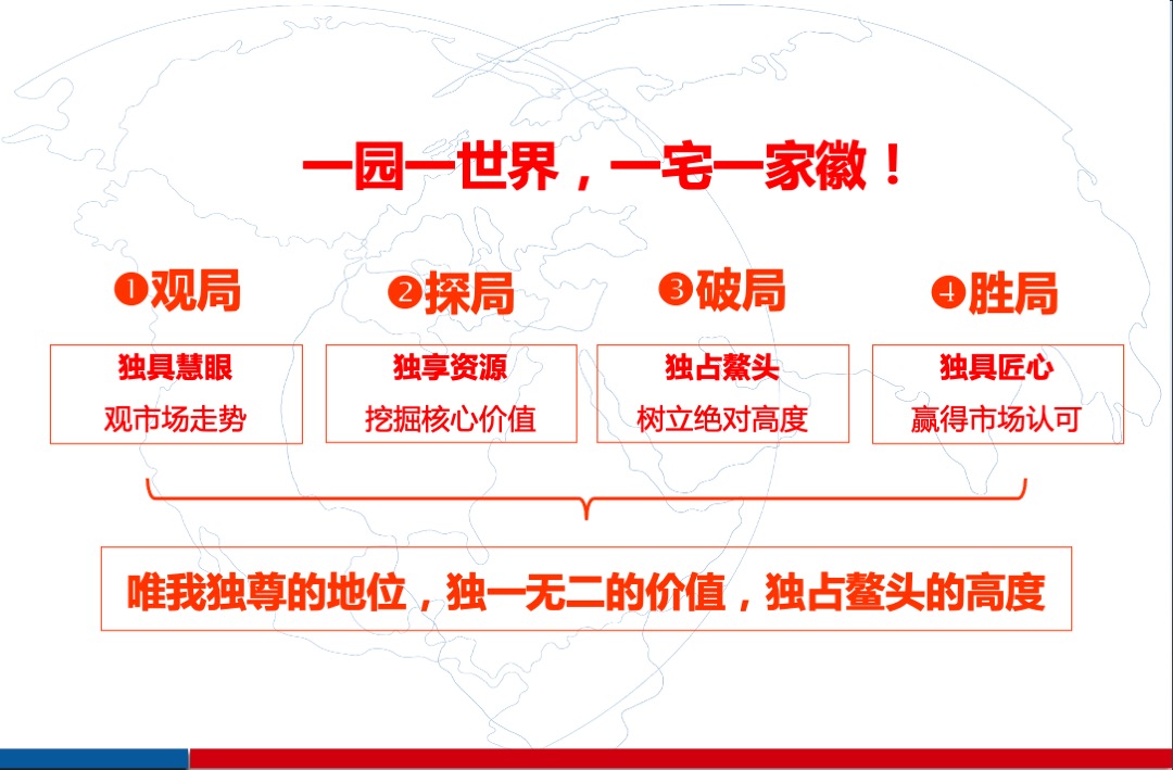 绿城诚园营销推广策略