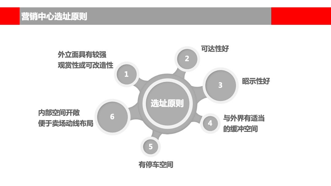 李沧信联天地营销中心建议