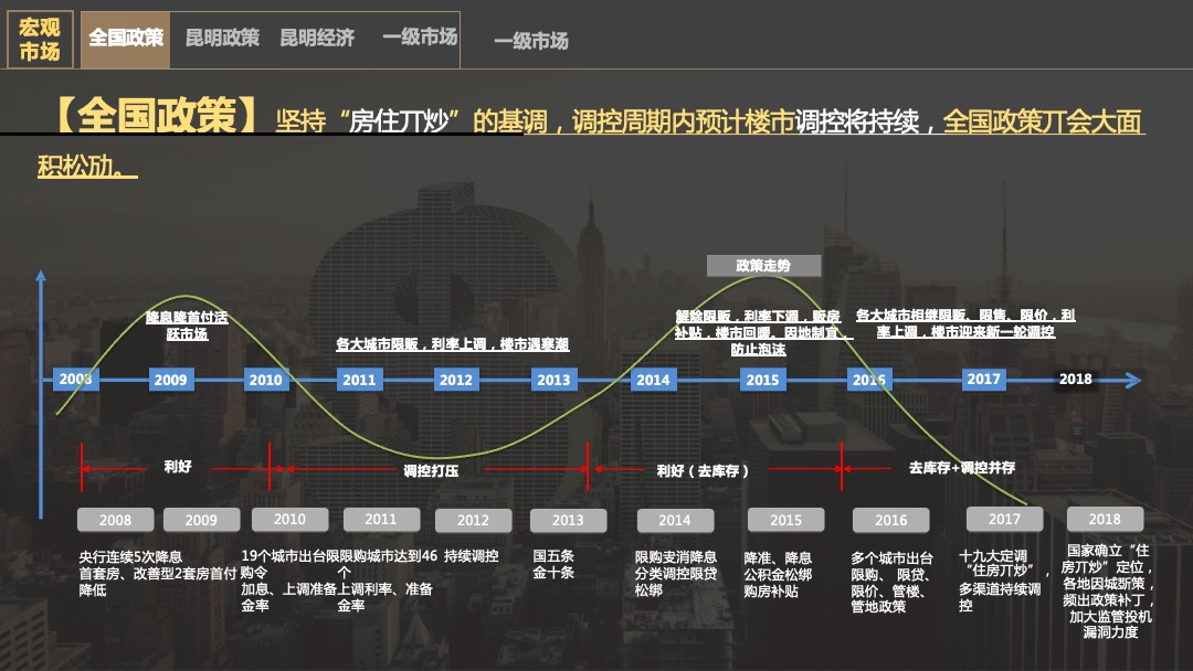昆明中铁水岸青城商业营销提报