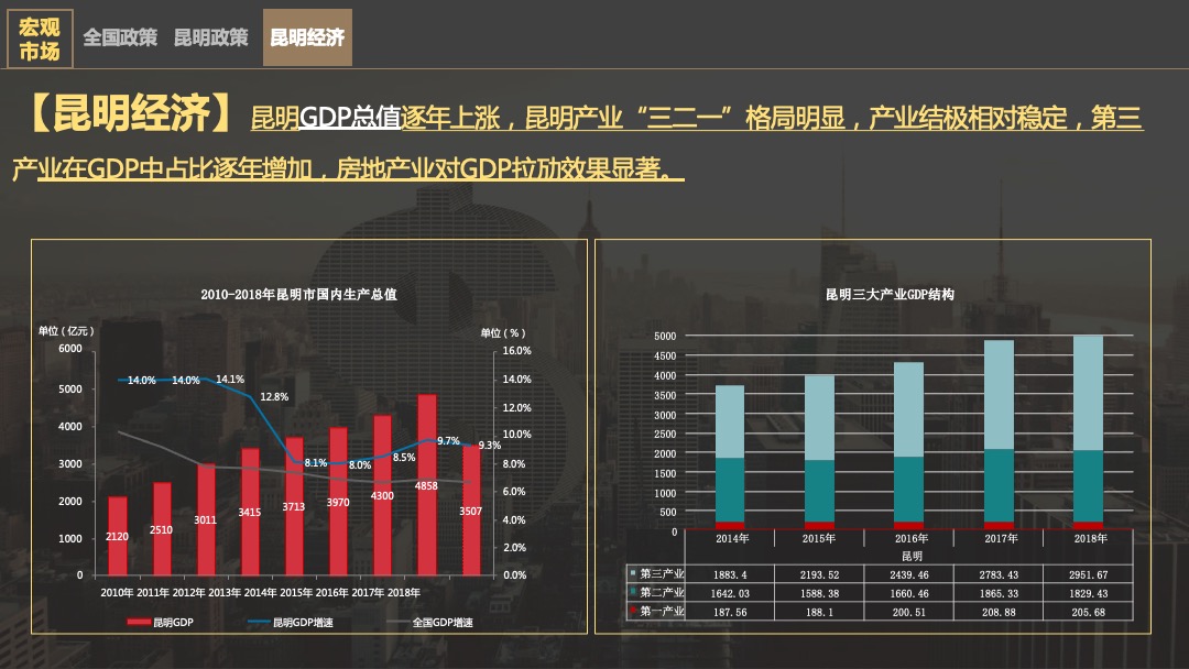 昆明中铁水岸青城商业营销提报