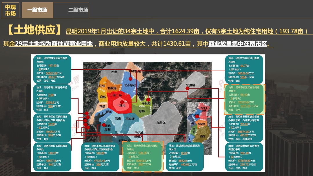 昆明中铁水岸青城商业营销提报