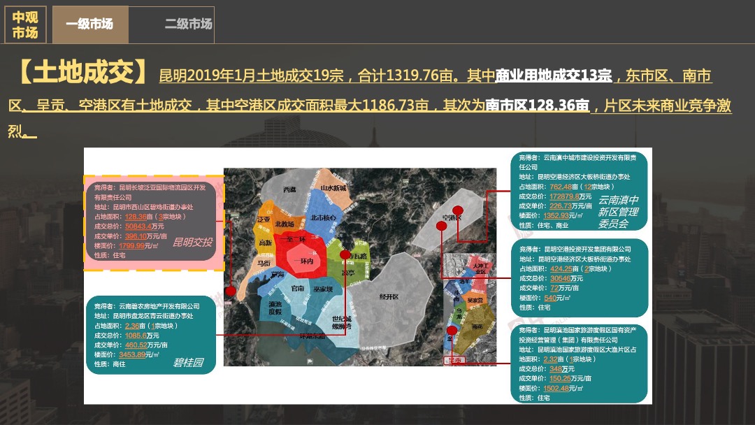 昆明中铁水岸青城商业营销提报