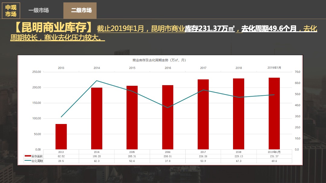 昆明中铁水岸青城商业营销提报