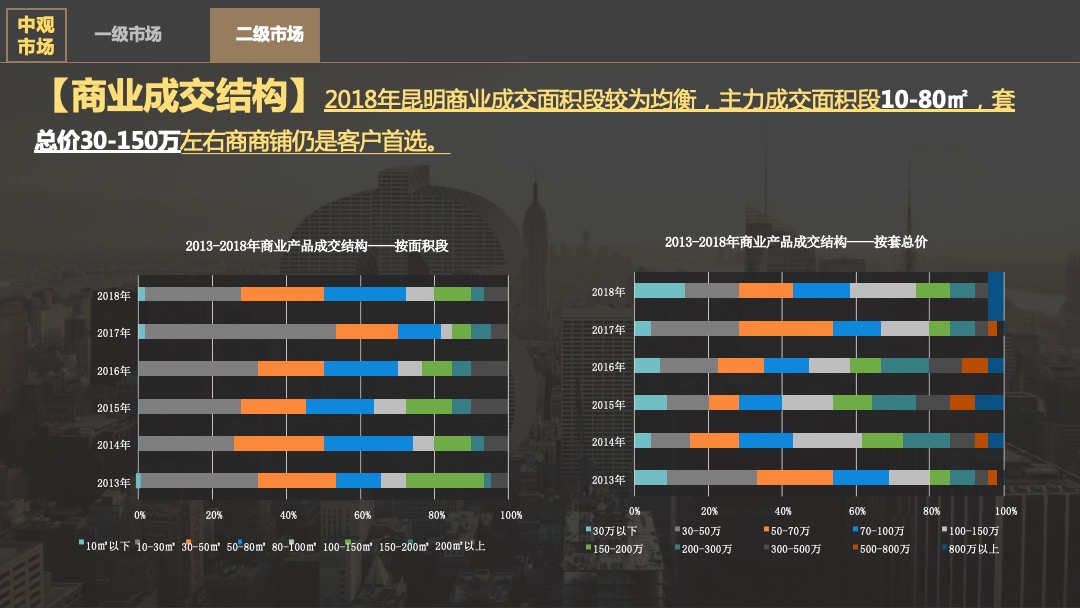 昆明中铁水岸青城商业营销提报