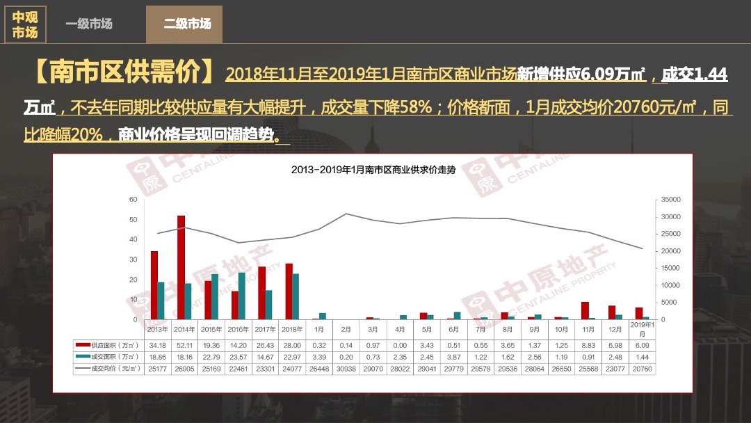 昆明中铁水岸青城商业营销提报