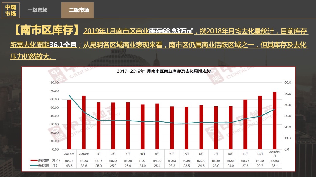 昆明中铁水岸青城商业营销提报