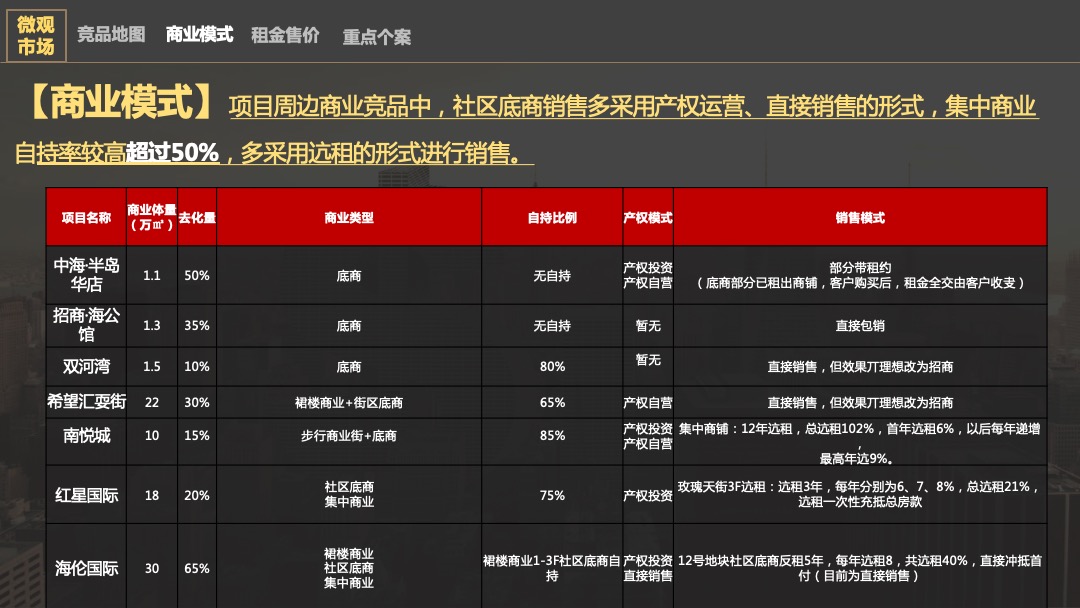 昆明中铁水岸青城商业营销提报