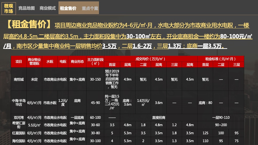 昆明中铁水岸青城商业营销提报