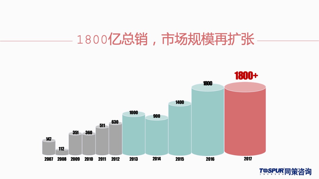 沈阳葡醍十二院营销策划提报