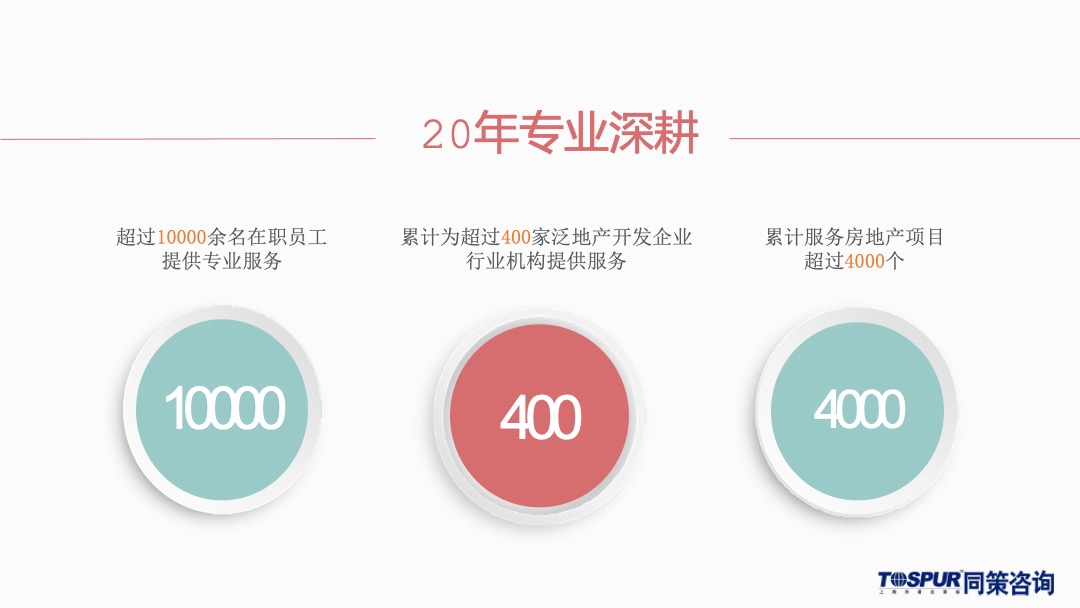 沈阳葡醍十二院营销策划提报