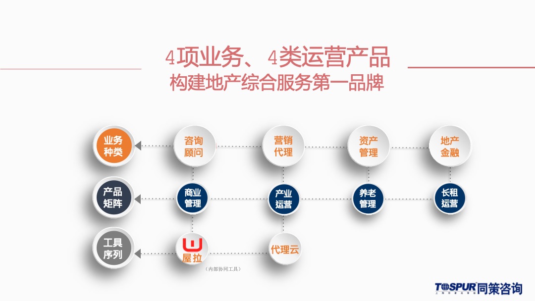 沈阳葡醍十二院营销策划提报