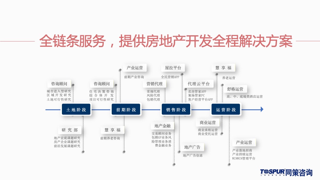 沈阳葡醍十二院营销策划提报