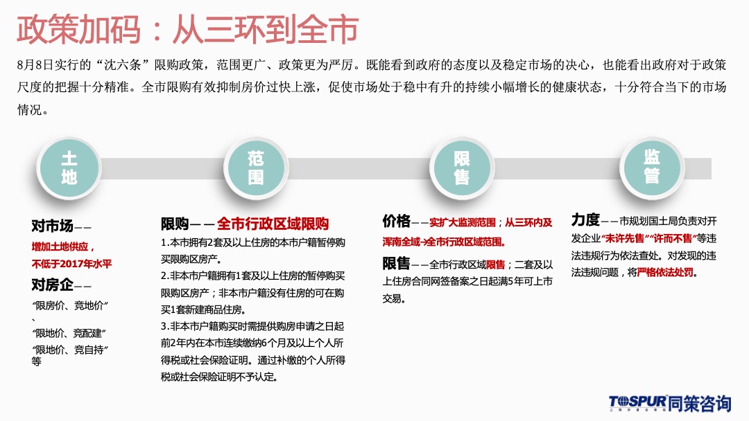 沈阳葡醍十二院营销策划提报