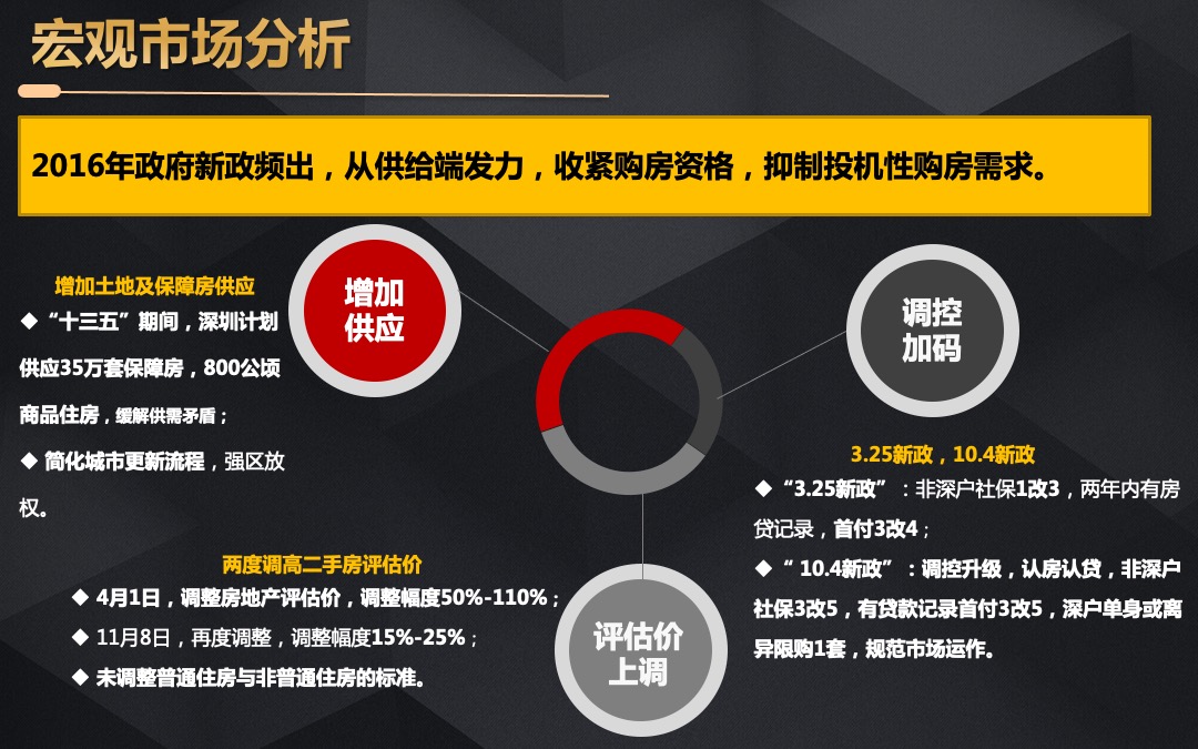 中洲中央公寓营销执行报告