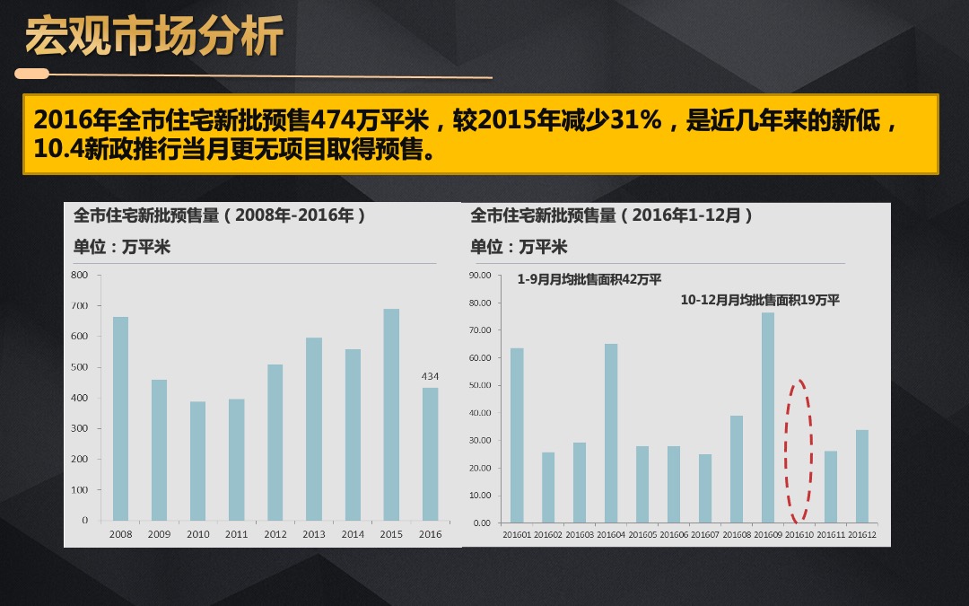 中洲中央公寓营销执行报告