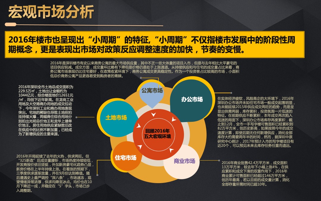 中洲中央公寓营销执行报告