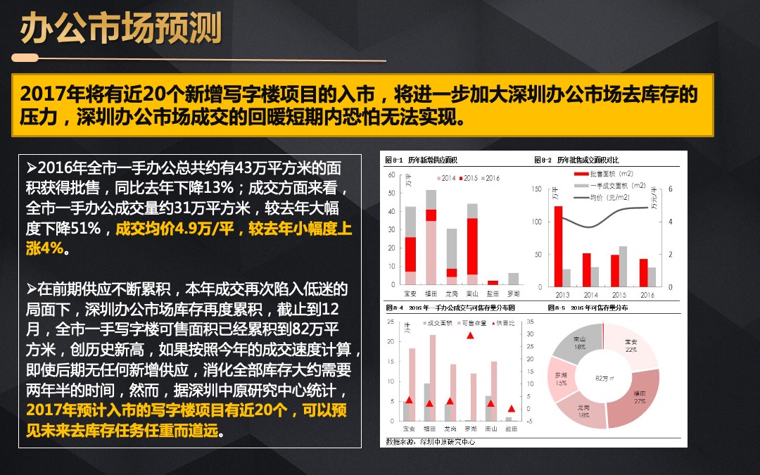 中洲中央公寓营销执行报告