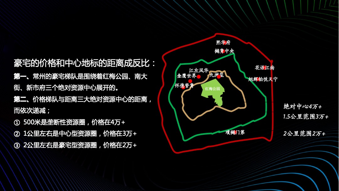 上海寅虎-路劲+金茂春秋金茂府2020年推广
