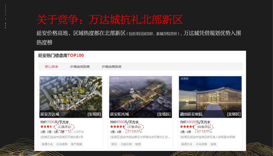 延安万达城二期品牌推广案最终稿