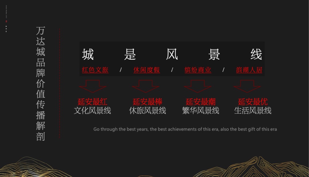 延安万达城二期品牌推广案最终稿