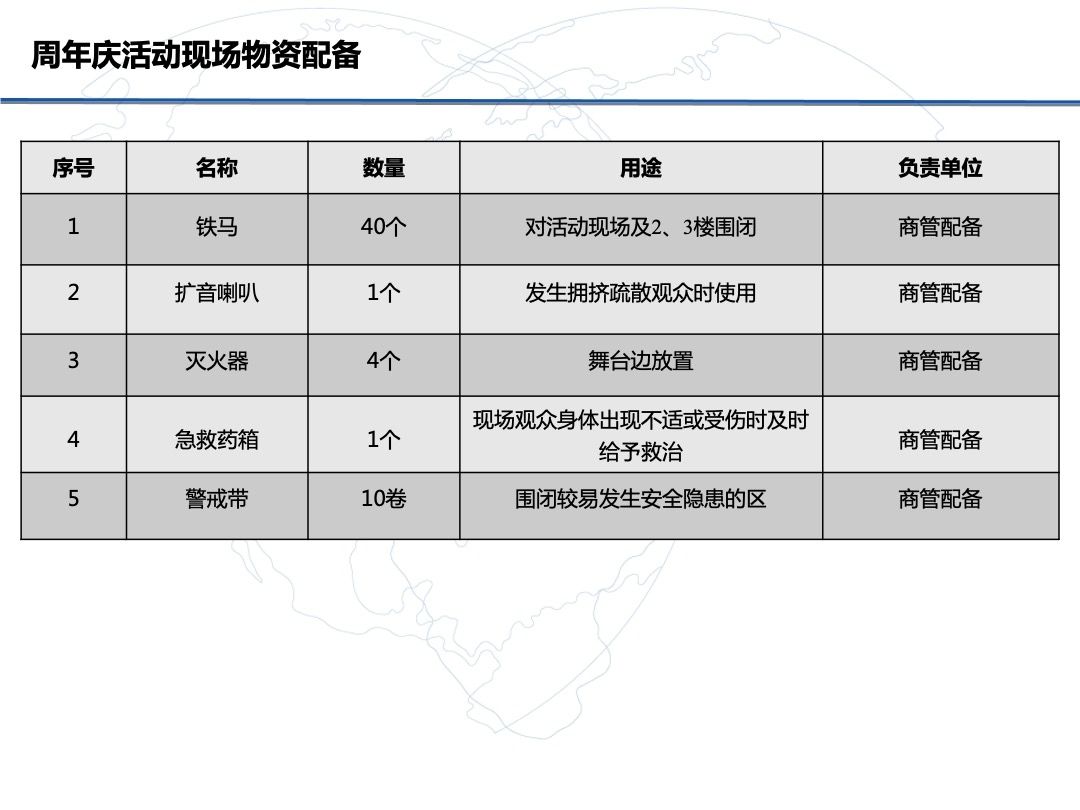 万达广场市场活动执行注意事项