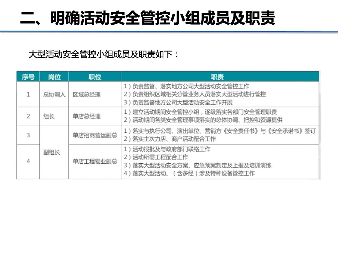 万达广场市场活动执行注意事项