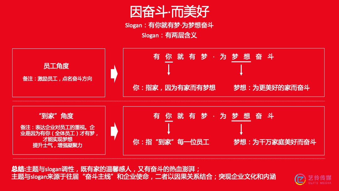 到家集团年会盛典（因奋斗·而美好主题）活动策划方案