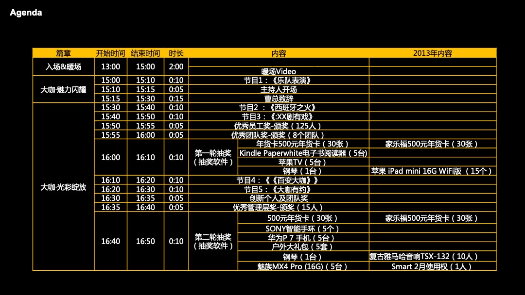 互联网公司年会狂欢颁奖盛典活动策划方案