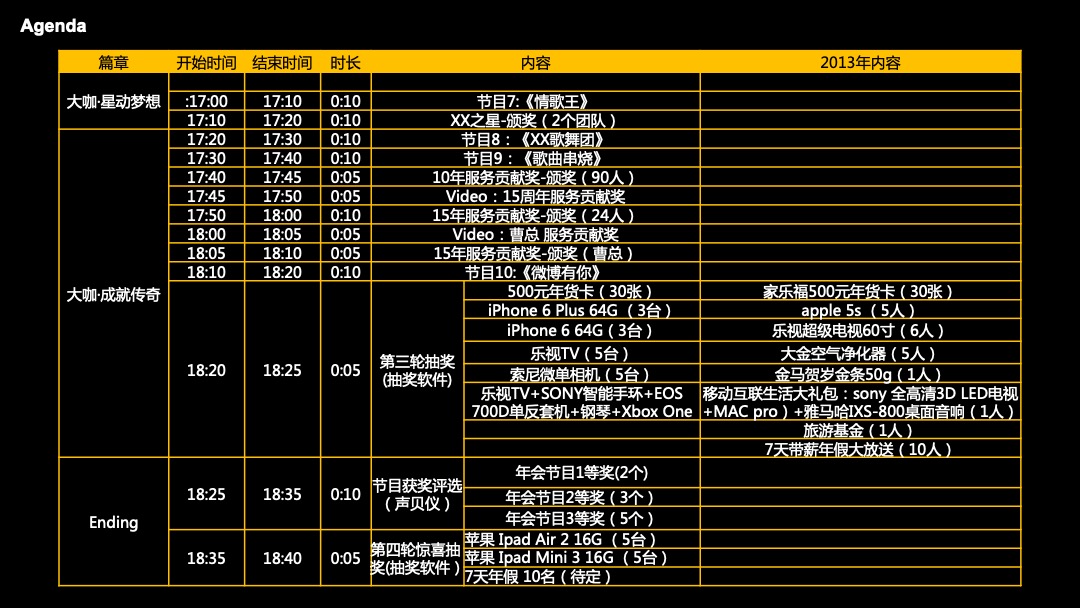 互联网公司年会狂欢颁奖盛典活动策划方案