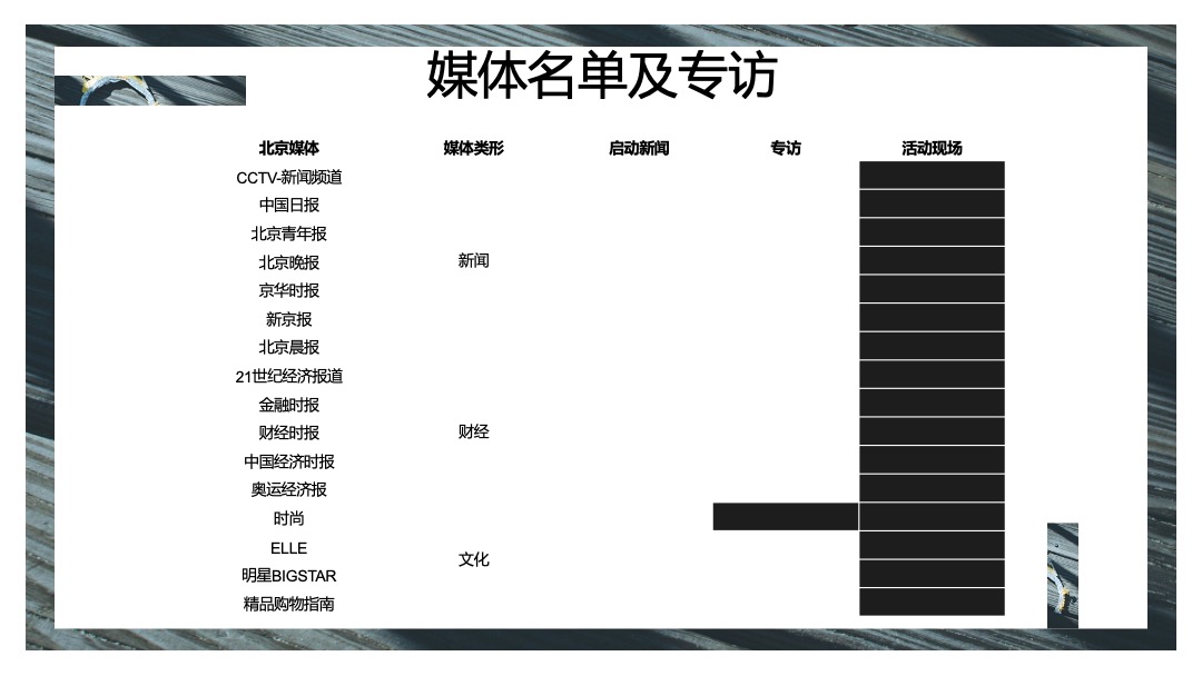 金融品牌公益慈善晚会活动策划方案