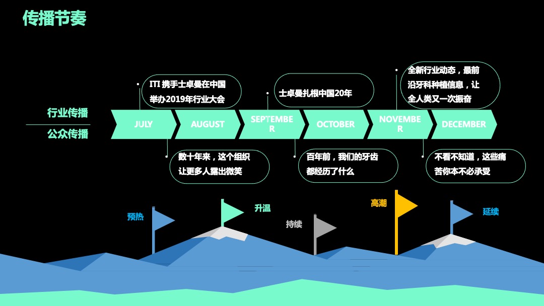 ITI中国研讨会&士卓曼中国20周年庆典活动策划方案