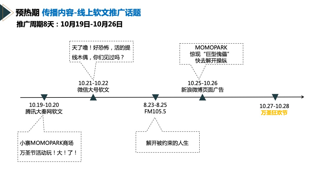 商业广场'失控的傀儡'万圣节主题活动