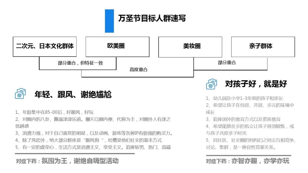 商业广场万圣节指引策划案