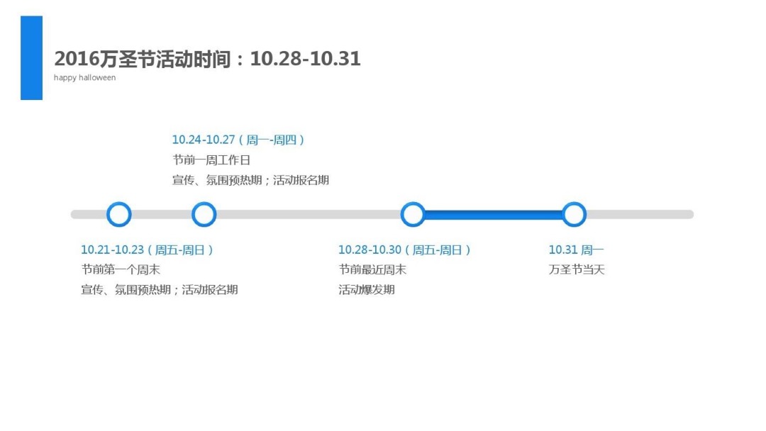 商业广场万圣节指引策划案