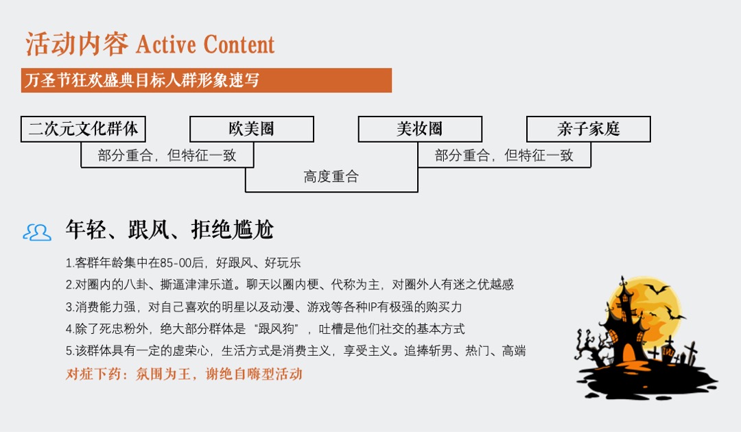 地产项目万圣节狂欢夜特别（奇幻万圣节主题）活动策划方案