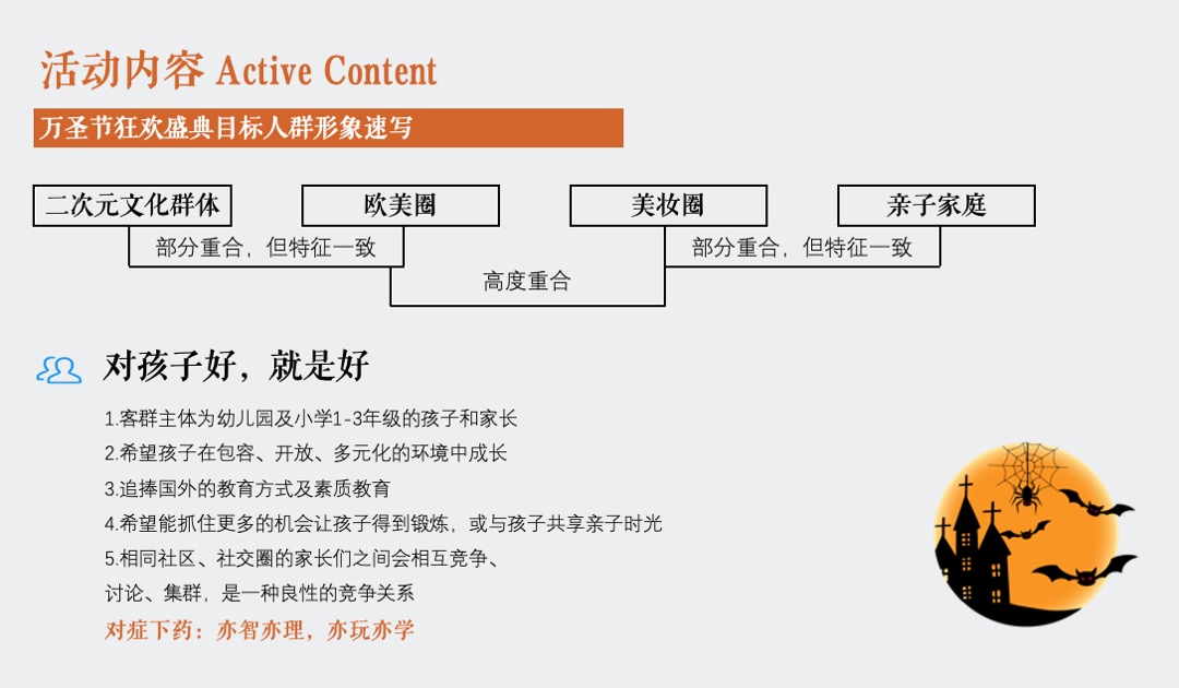 地产项目万圣节狂欢夜特别（奇幻万圣节主题）活动策划方案