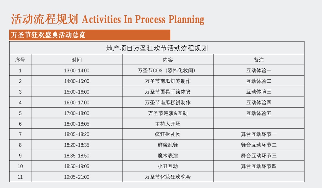 地产项目万圣节狂欢夜特别（奇幻万圣节主题）活动策划方案
