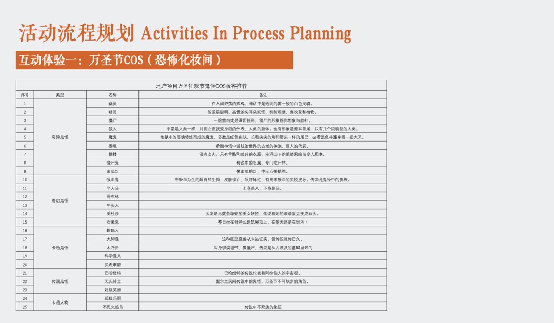 地产项目万圣节狂欢夜特别（奇幻万圣节主题）活动策划方案