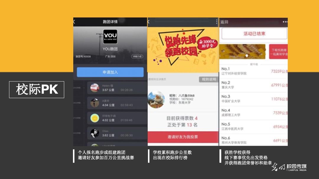 全国大学生翘客校园益起行招商方案