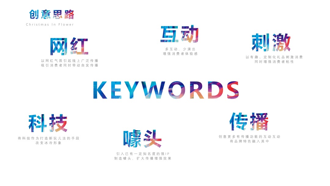 商业广场圣诞季活动营销策划方案