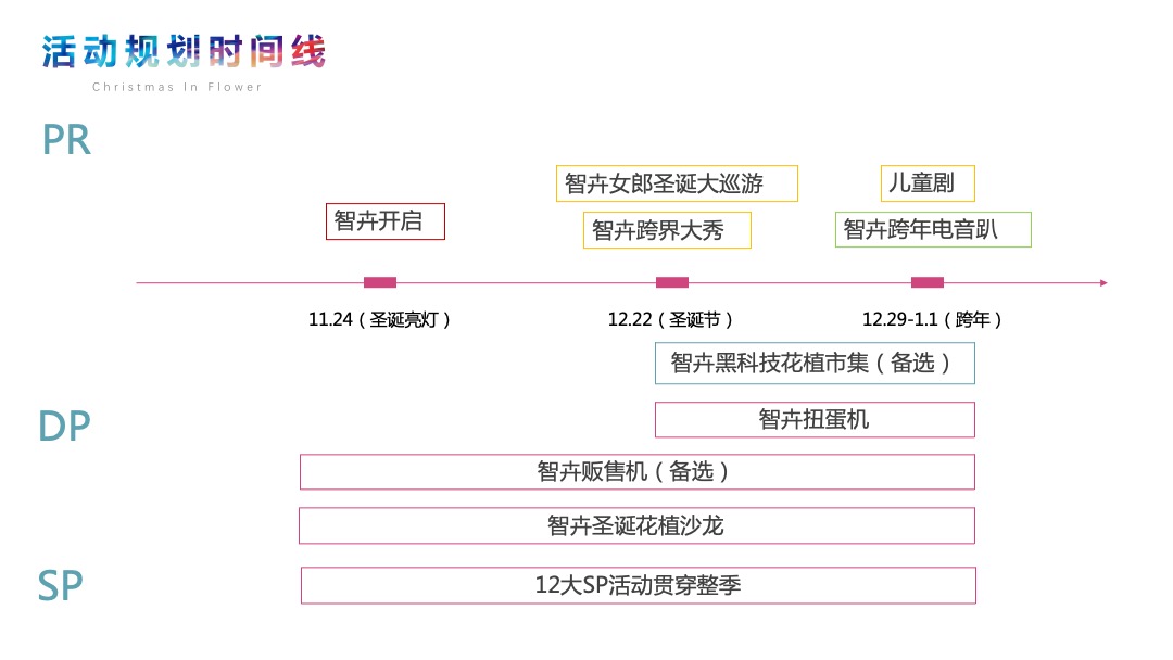商业广场圣诞季活动营销策划方案