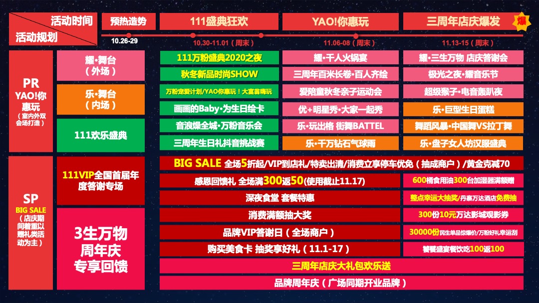 平顶山卫东万达广场3周年店庆&万粉盛典活动方案